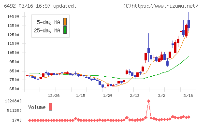 岡野バルブ製造チャート