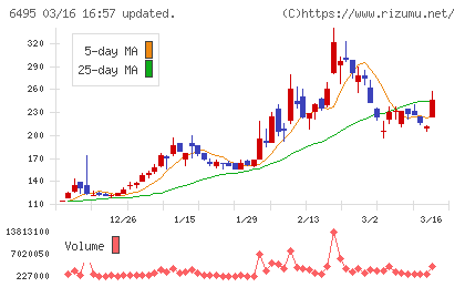 宮入バルブ製作所チャート