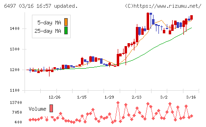 ハマイチャート