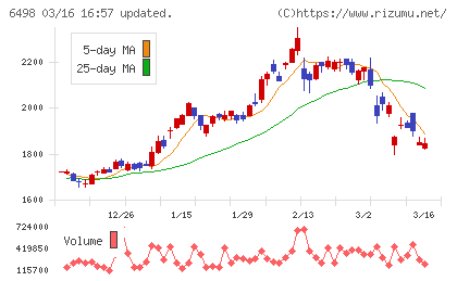 キッツチャート