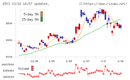 三菱電機チャート