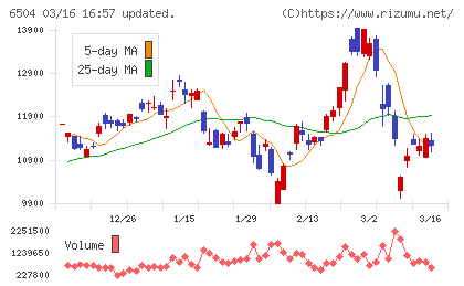 富士電機チャート