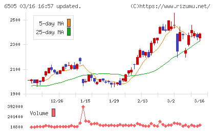 東洋電機製造チャート