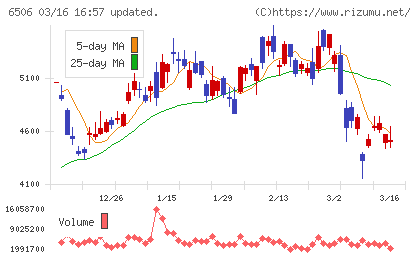 安川電機チャート