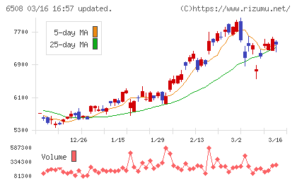 明電舎チャート
