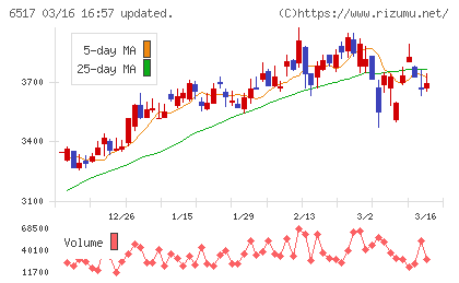 デンヨーチャート