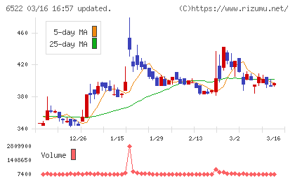 アスタリスクチャート