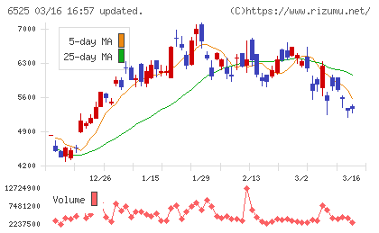 ＫＯＫＵＳＡＩ　ＥＬＥＣＴＲＩＣチャート