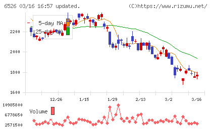 ソシオネクストチャート