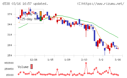 ディスラプターズチャート