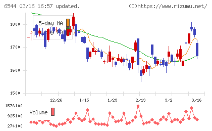 ジャパンエレベーターサービスホールディングスチャート