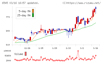 インターネットインフィニティーチャート