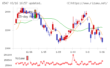 グリーンズチャート