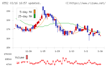 ＧａｍｅＷｉｔｈチャート