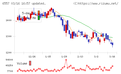 ＡＩＡＩグループチャート