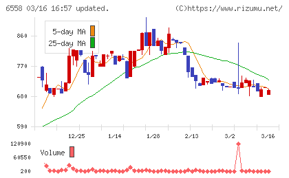 クックビズチャート