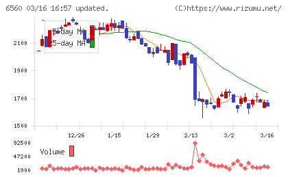 エル・ティー・エスチャート