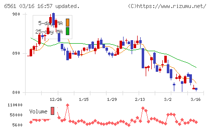 ＨＡＮＡＴＯＵＲ　ＪＡＰＡＮチャート