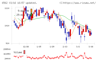 ジーニーチャート