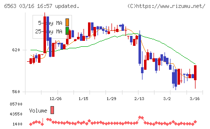 みらいワークスチャート