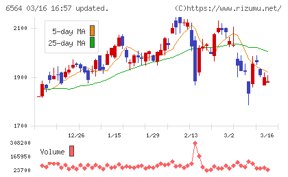 ミダックチャート