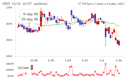 ＡＢホテルチャート