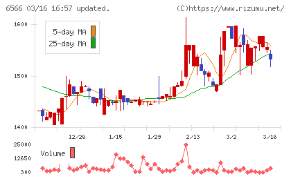 要興業チャート