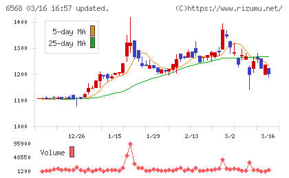 神戸天然物化学チャート