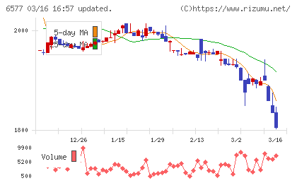 ベストワンドットコムチャート