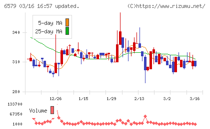 ログリーチャート