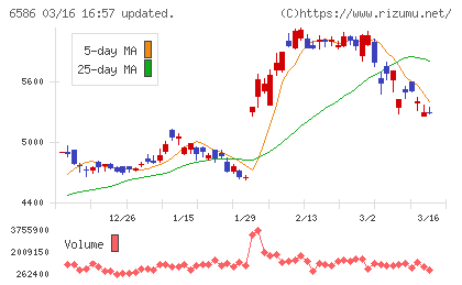 マキタチャート