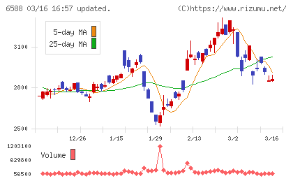 東芝テックチャート
