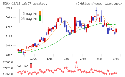 芝浦メカトロニクスチャート