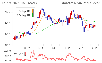 ＨＰＣシステムズチャート