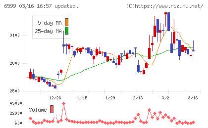 エブレンチャート