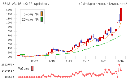 QDレーザチャート