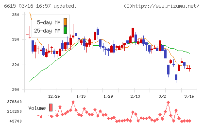 ユー・エム・シー・エレクトロニクスチャート