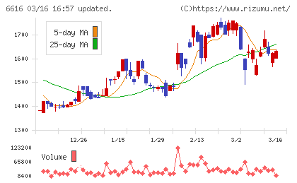 トレックス・セミコンダクターチャート