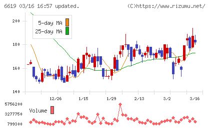 ダブル・スコープチャート