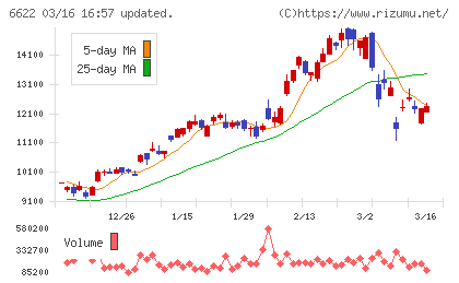 ダイヘンチャート