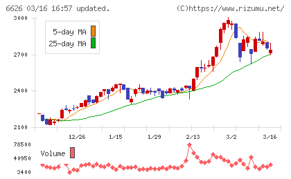 ＳＥＭＩＴＥＣチャート