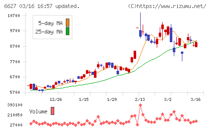 テラプローブチャート
