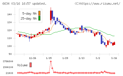 ＪＮグループチャート