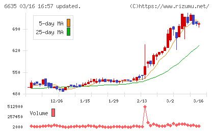 大日光・エンジニアリングチャート