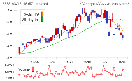ミマキエンジニアリングチャート