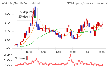 かわでんチャート