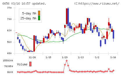 インスペックチャート
