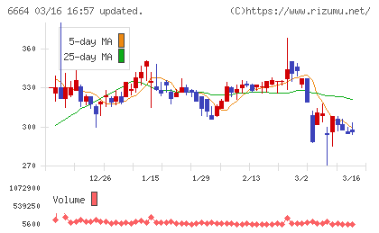 オプトエレクトロニクスチャート