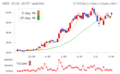 アドテック　プラズマ　テクノロジーチャート