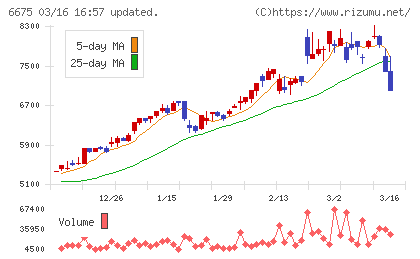 サクサチャート